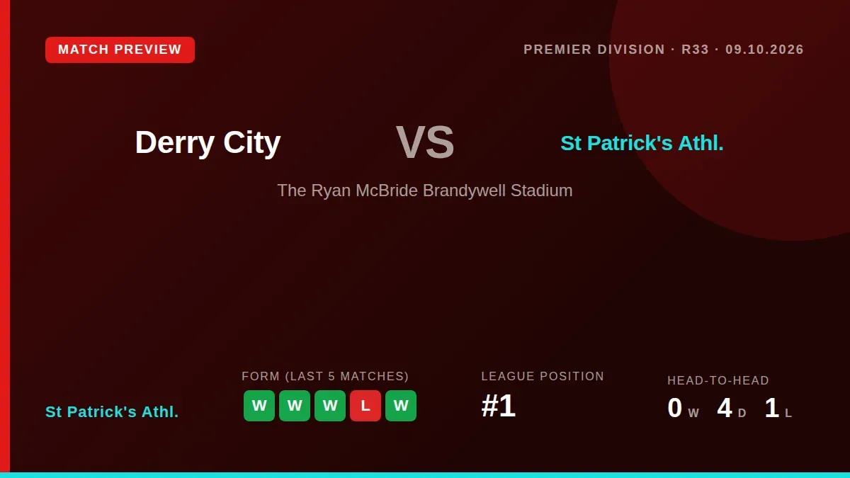 St Patrick's Athletic, top of the Premier Division, travel to face Derry City on Friday evening in a key fixture for the...