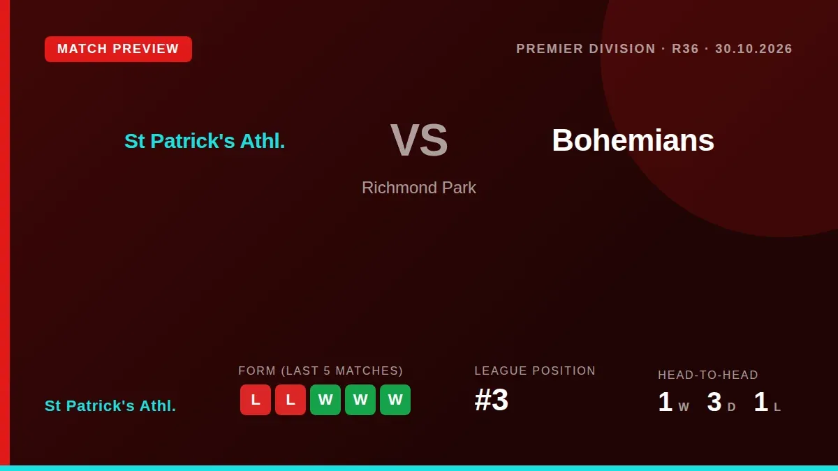 St Patrick's Athletic host Bohemians in a key Premier Division clash on Friday, aiming to bounce back from consecutive...