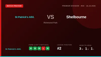 St Patrick's Athletic, second in the Premier Division, take on Shelbourne at Richmond Park on Friday 16 October aiming to...